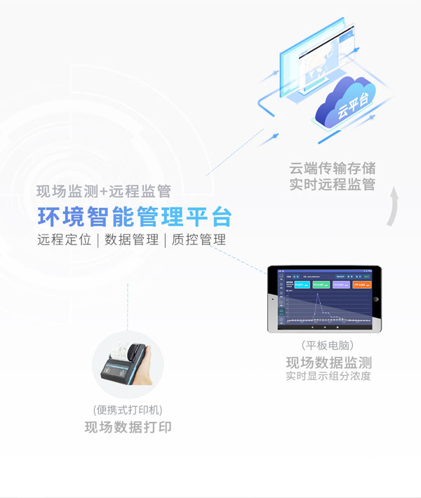 應急監(jiān)測利器！ PB-350便攜式氣相色譜分析儀