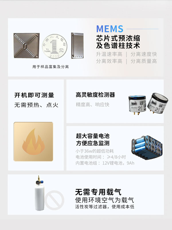 應急監(jiān)測利器！ PB-350便攜式氣相色譜分析儀